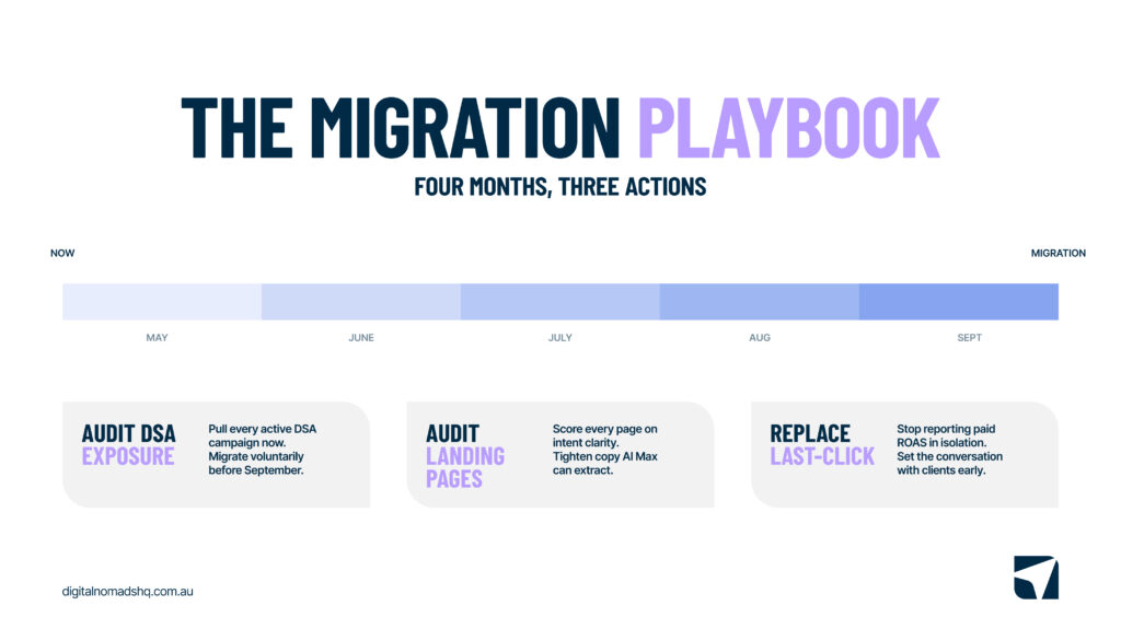 AI Max migration timeline
