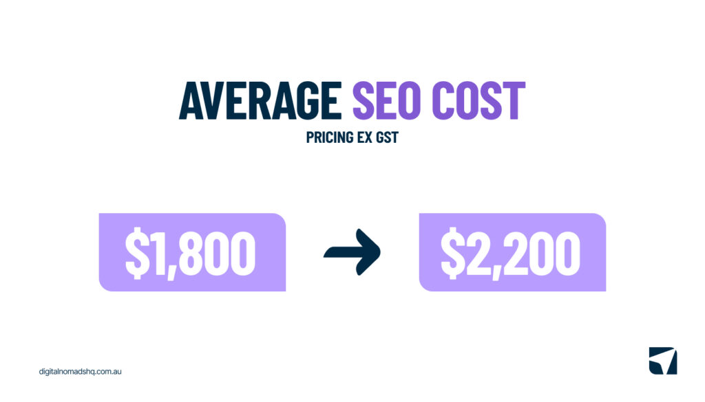 AVG SEO COST in Australia