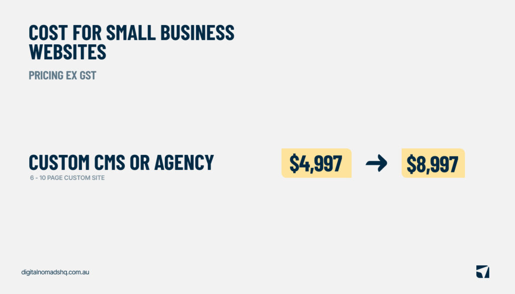 Cost for small business website - Custom CMS or Agency site