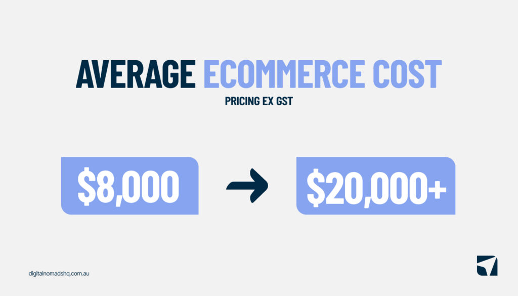 Average Ecommerce website cost - $8000 to $20000+