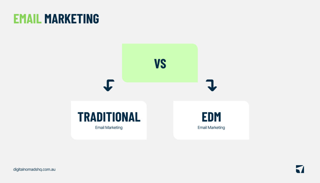 Email Marketing - Traditional vs EDM