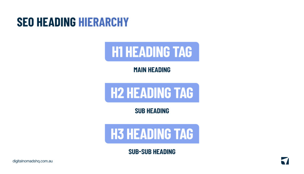 SEO Heading Hierarchy