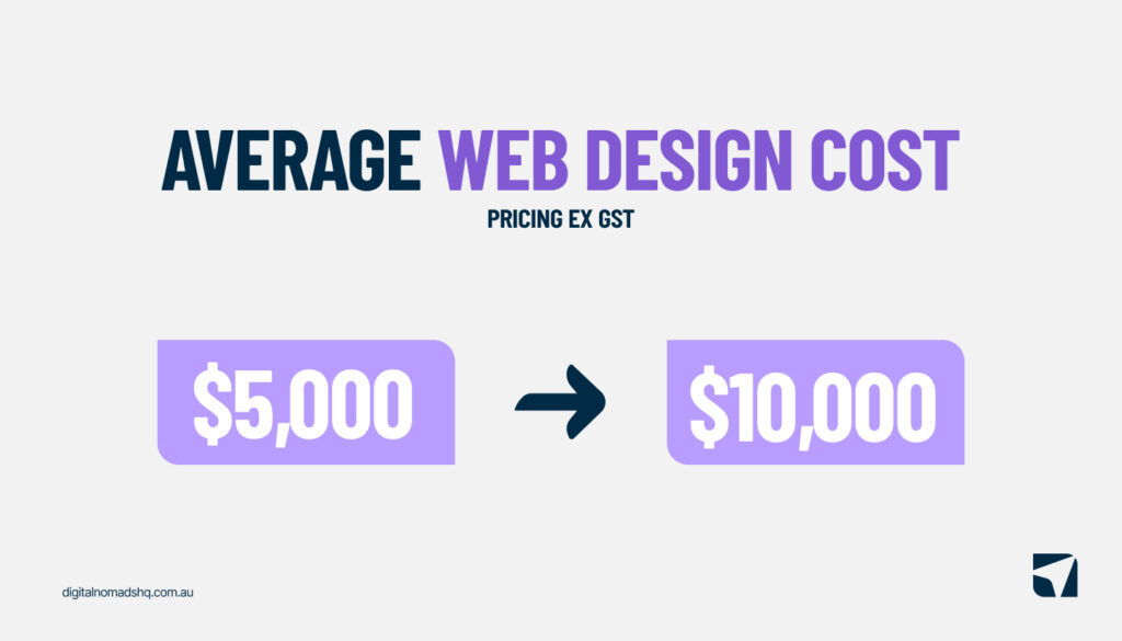 Average website cost - $5000 to $10000