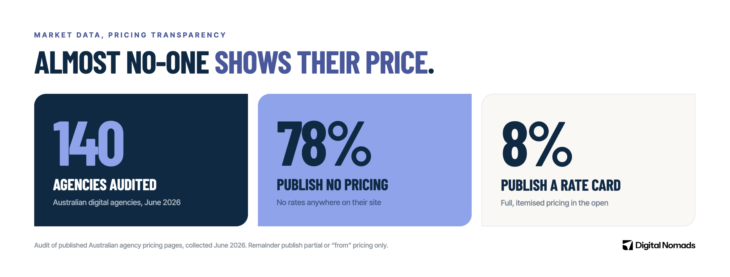 AUS Agency Pricing Insights