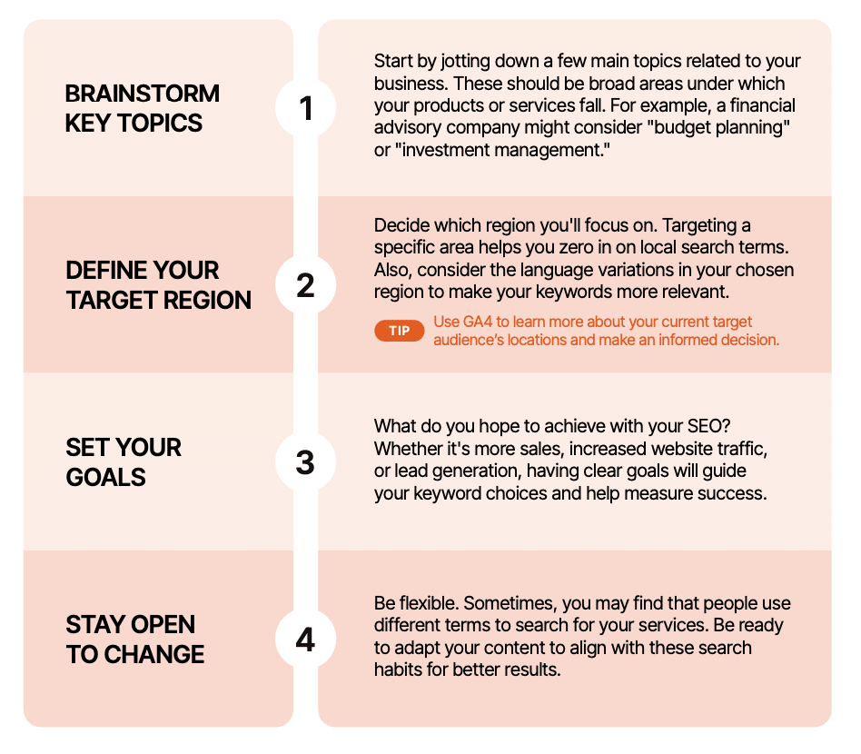 Before you start keyword research