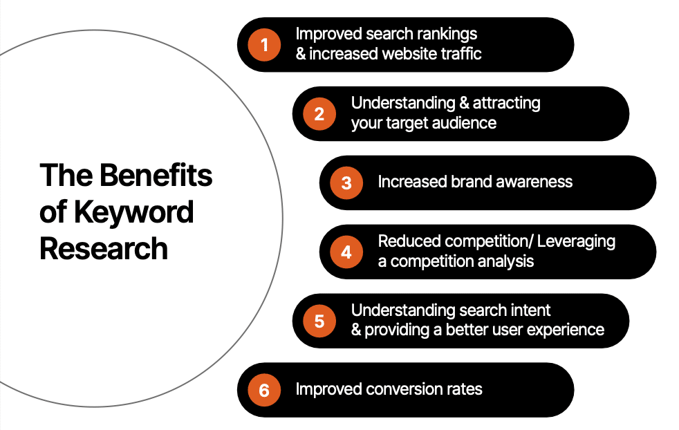 Benefits of Keyword Research