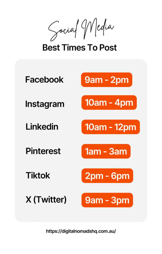 Best Times To Post On Social Media