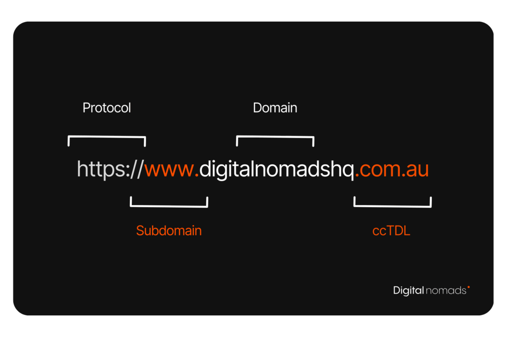 Infographic displaying domain structure - Protocol, Subdomain, Domain & ccTDL