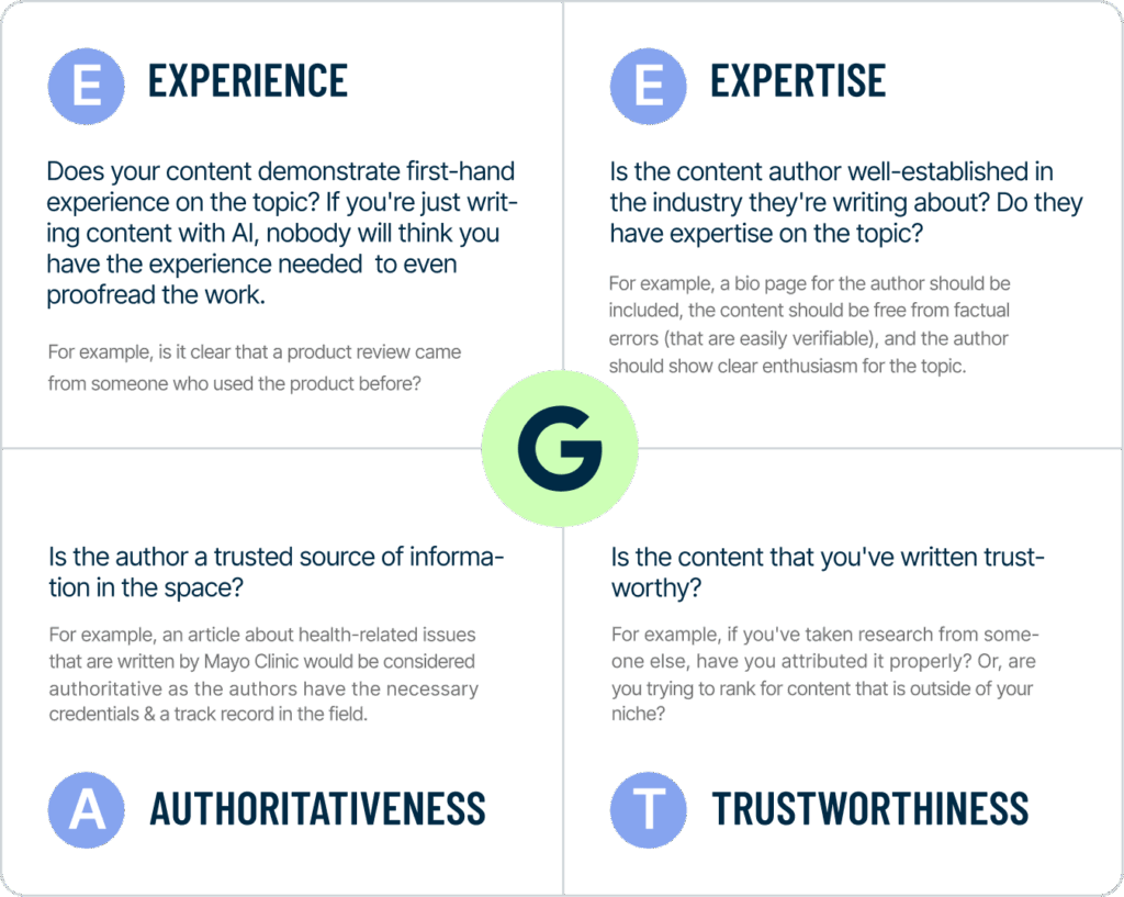 EEAT - Experience, Expertise, Authoritativeness & Trust