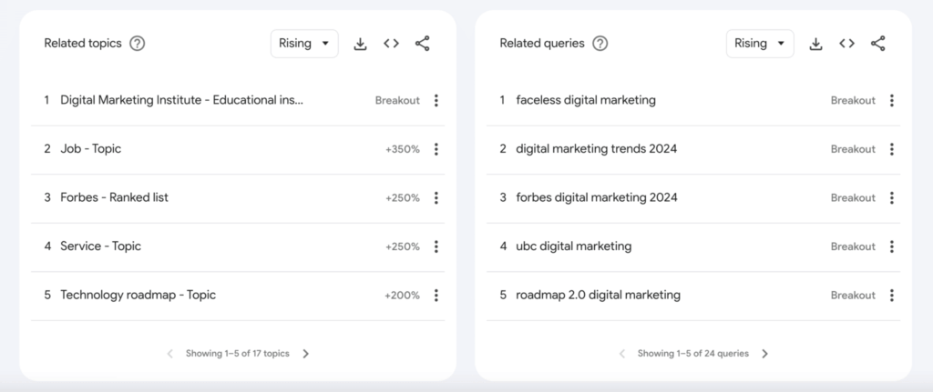 Google Trends Related Keywords