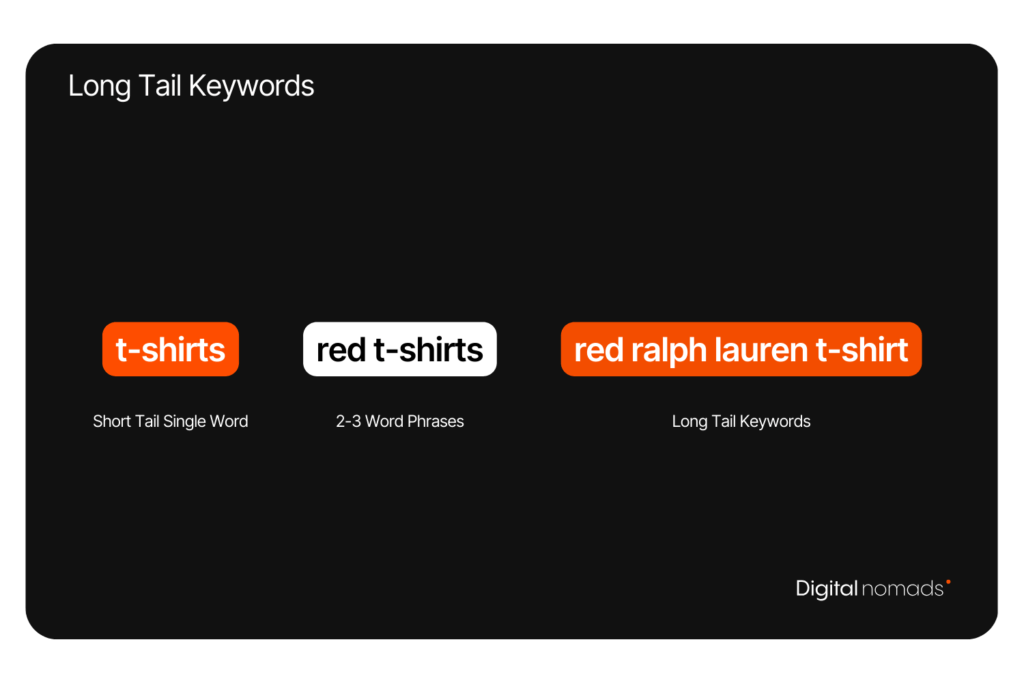 Keyword Types