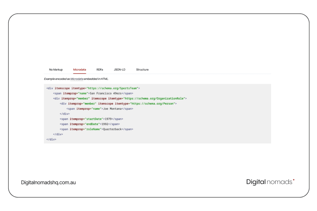Microdata Example