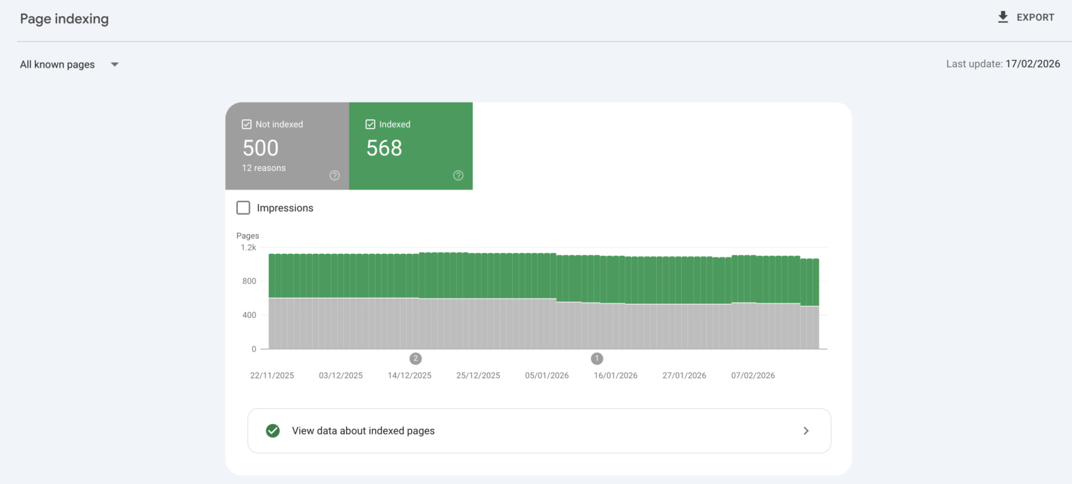 Page Indexing in Google Search Console