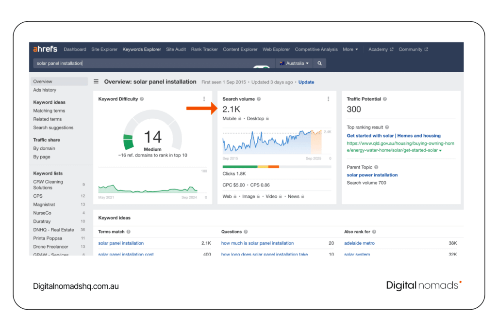 Search volume for specific types of services
