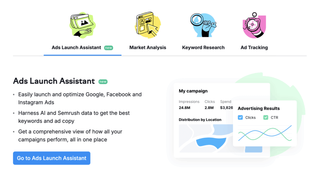 SEMrush PPC Tool kit