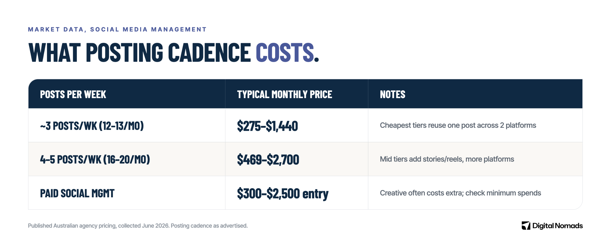 Social Media Pricing